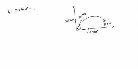 11-a-golf-ball-is-hit-with-an-initial-velocity-of-325-mls-at-an-angle-of-650-to-the-ground-the-ball-lands-at-4-point-that-is-631-m-higher-than-from-where-was-hit-show-all-steps-of-your-work-34878