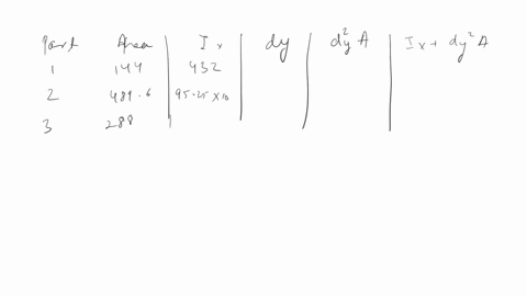 determine-the-moment-of-inertia-and-the-radius-of-gyration-of-the-shaded-area-with-respect-to-the-y-axis_-take-t-104-mm-round-the-moment-of-inertia-to-one-decimal-place-and-the-radius-of-gyr-02945