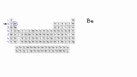 enter-an-abbreviated-electron-configuration-for-beryllium-express-your-answer-in-complete-form-in-order-of-increasing-energy