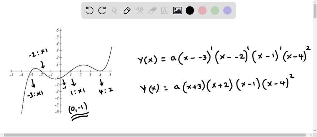 SOLVED: Write an expression in factored form for the polynomial of ...