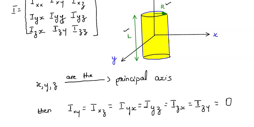 solved-argue-that-for-solids-with-cylindrical-symmetry-the-tensor-of