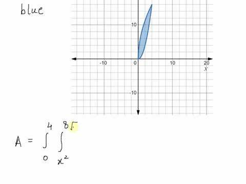 sketch-the-region-and-write-an-iterated-integral-of-continuous-function-fover-the-region_-use-the-order-dy-dx-r-y0-xs4ys8-vr-81408