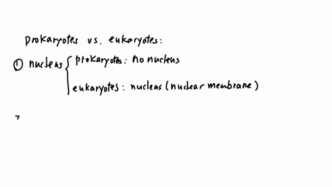 which-of-the-following-clues-would-tell-you-whether-a-cell-is-prokaryotic-or-eukaryotic-a-the-presen-49218
