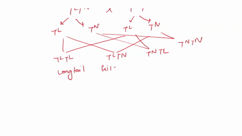 there-are-two-alleles-for-tail-length-in-manx-cats-one-ior-a-long-tail-t-and-one-for-no-tail-t-cats-that-are-homozygous-for-the-long-tail-allele-tlt4-have-long-tails-whereas-helerozygous-tlt-38746