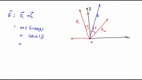 two-forces-are-applied-to-car-in-an-effort-to-move-it-as-shown-in-the-figure-below-let-f1-405-n-and-f2-353-n-assume-up-and-to-the-right-are-in-the-positive-directions_-108-30-what-is-the-res-47372