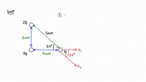 three-charges-are-located-on-the-corners-of-a-right-angle-triangle-as-in-the-figure-if-a-30-mm-b-40-mm-q-45-nc-in-the-figure-what-is-the-magnitude-of-the-total-electric-force-acting-on-the-c-74904