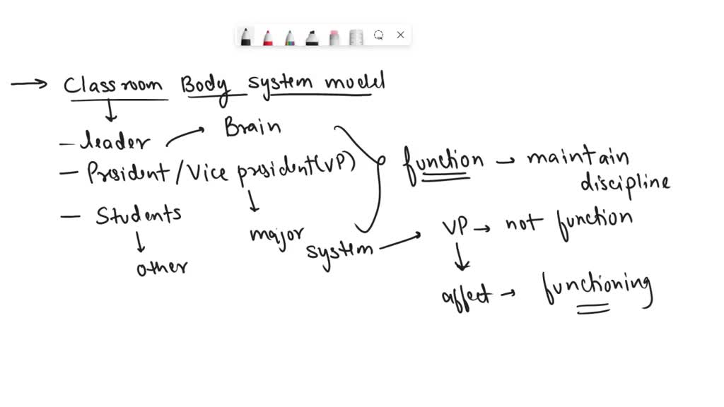 SOLVED what Does Each Part Of The Bunch Of Grapes Model Represent In 