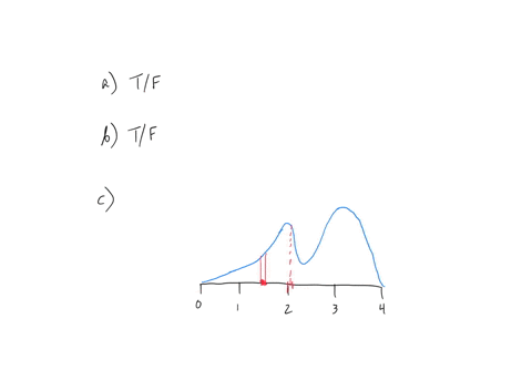 25-in-a-survey-carried-out-at-the-university-of-california-berkeley-sample-of-students-were-interviewed-and-asked-what-their-grade-point-average-was-histogram-of-the-results-is-shown-below-g-44075