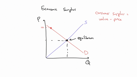 the-market-for-pizza-is-characterized-by-the-following-dermand-and-supply-curves-use-the-grey-pointstar-symbol-to-indicate-the-compettve-market-equbnumthen-use-the-green-point-trangle-symbol-48915
