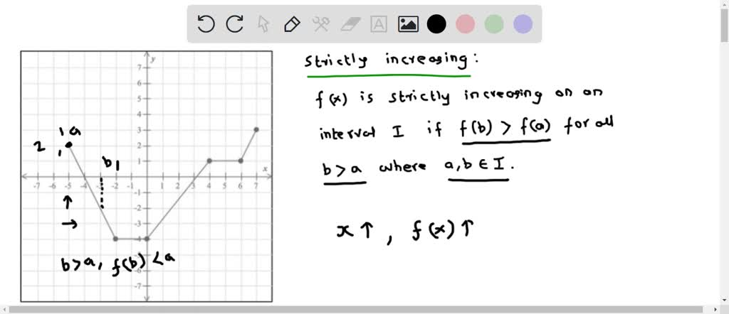 SOLVED: Determine the interval(s) on which the function is (strictly ...