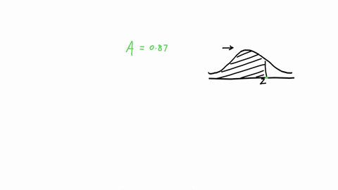 find-the-z-score-for-the-given-shaded-region-under-the-standard-normal-distribution-round-your-answer-to-two-decimal-places-shaded-area-087-08494