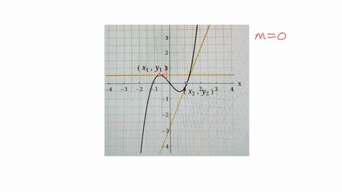 estimate-the-slope-of-the-graph-at-the-points-x1-y1-and-72-yz-at-x1-y1-slope-at-xz-yz-slope-4-3-2-x1-y1-h-13-4-xz-2y2-3-89398