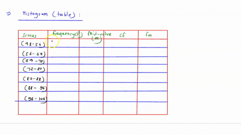 the-histogram-shows-the-distribution-ofthe-scores-on-a-statistics-exam-in-a-select-one-ans-large-class-of-70-students_-points-104-qulz-scores-the-median-and-mean-are-both-between-72-and-80-t-62437