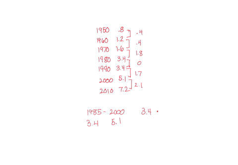use-the-graph-below-which-shows-the-minimum-wages-in-the-united-states-in-dollars-from-1950-to-2015-1-6-0-l-1950-1960-1970-1980-1990-2000-2010-year-which-decade-shows-the-greatest-increase-i-32461