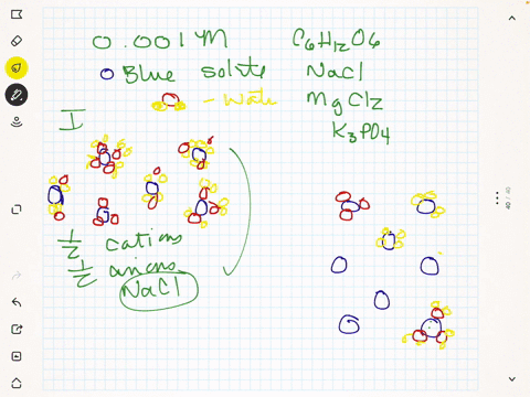 figure-mathrmp-113-provides-particle-level-views-of-0001-m-aqueous-solutions-of-the-following-four-s-56937