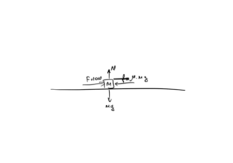 a-30-kg-box-is-at-rest-on-a-table-the-static-friction-coefficient-us-between-the-box-and-table-is-040-and-the-kinetic-friction-coefficient-per-is-010-then-a-10-n-horizontal-force-is-applied-23684
