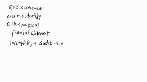 in-performing-your-firms-internal-inspection-you-find-that-the-risk-assessment-on-one-of-the-audits-subject-to-review-addresses-some-but-not-all-of-the-clients-specific-risks-of-material-mis-28648