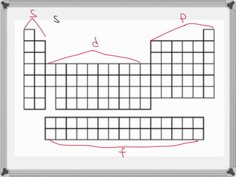consider-the-width-of-each-block-the-number-of-elements-across-a-block-and-its-relationship-to-the-subshell-being-filled-in-that-block-full-answer-nmeactvetaoies-electron-configurations-of-a-16594
