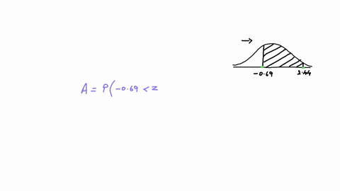 find-the-area-of-the-shaded-region-under-the-standard-normal-distribution-between-the-given-scores-round-your-answer-to-four-deciinal-places-p-_-069-2-244-94113