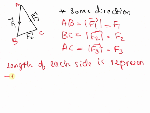 the-directions-of-3-forces-all-acting-on-the-same-object-are-shown-at-right-the-magnitudes-of-these-forces-are-not-given-since-the-object-is-not-accelerating-the-sum-of-these-three-forces-mu-76415