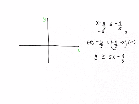 graph-the-inequality-x-y5-45-calculate-and-show-x-intercept-and-y-intercept-and-show-all-stepswork-05453