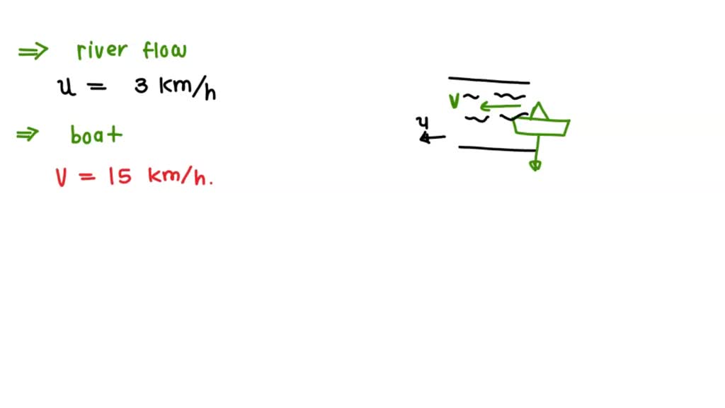 Model Riover Velocity SOLVED: Please help! A river flows at a velocity of 3 km/h relative to ...