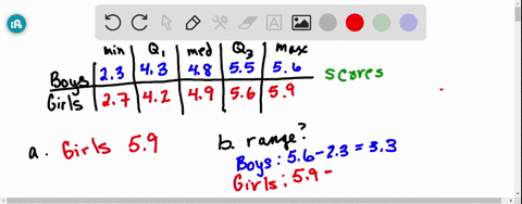 class-of-fourth-graders-takes-diagnostic-reading-test-and-the-scores-are-reported-by-reading-grade-level-the-5-number-summaries-for-12-boys-and-11-girls-are-shown-below-boys-girls-43-42-27-5-94033