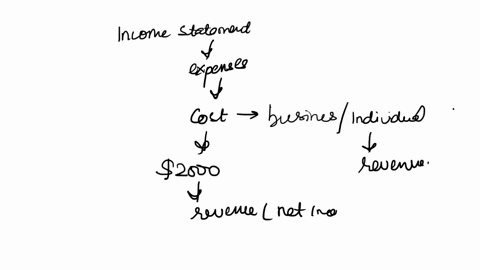 if-lyle-has-4000-in-liabilities-12000-in-assets-2000-in-expenses-and-17000-in-equity-which-figure-should-he-include-on-his-income-statement-question-10-o-mark-this-question-if-lyle-has-4000-84126