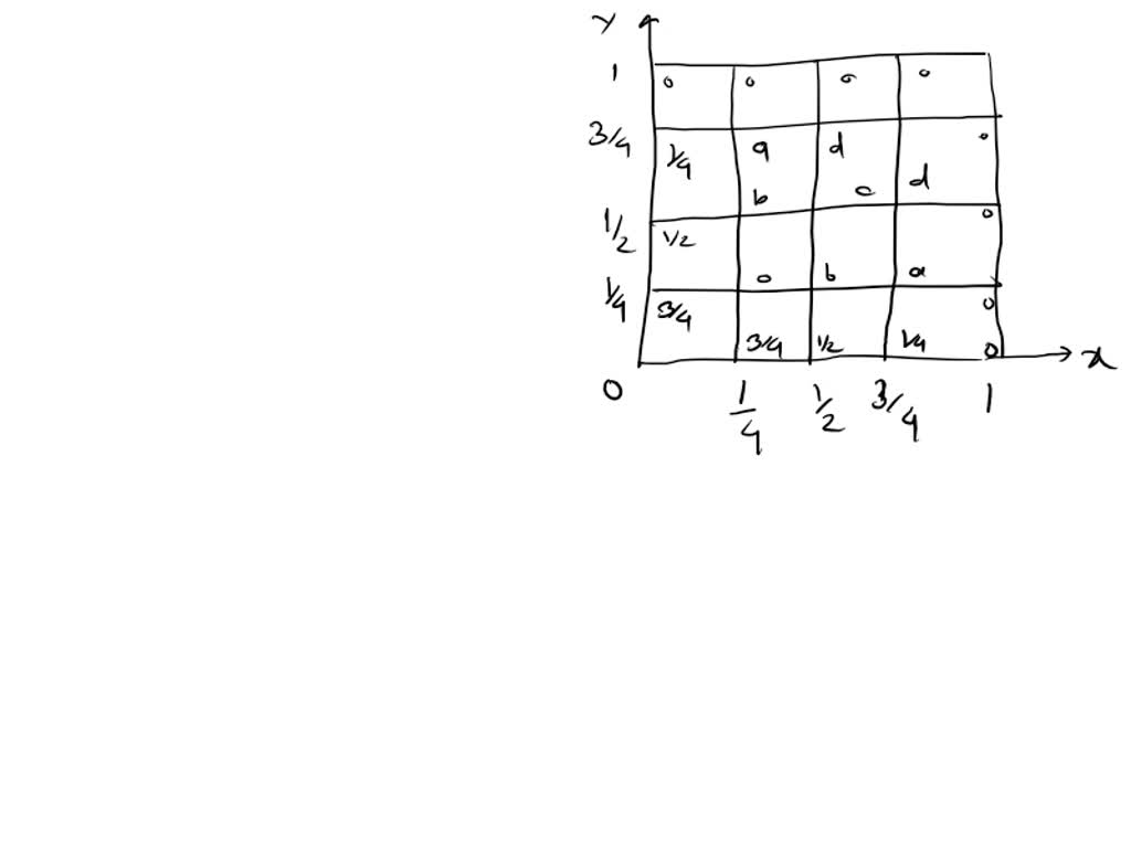 SOLVED: Texts: Consider an infinite 2D grating mask with the spatial ...