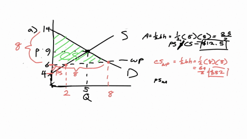a-calculate-home-consumer-surplus-and-producer-surplus-in-the-absence-of-trade-b-now-suppose-that-home-engages-in-trade-and-faces-the-world-price-p-6-determine-the-consumer-and-producer-surp-29932