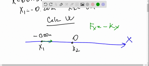 the-force-an-ideal-spring-exerts-on-an-object-is-given-by-fx-kx-where-x-measures-the-displacement-of-the-object-from-its-equilibrium-x-0-position-if-k-60-nm-how-much-work-is-done-by-this-for-95354