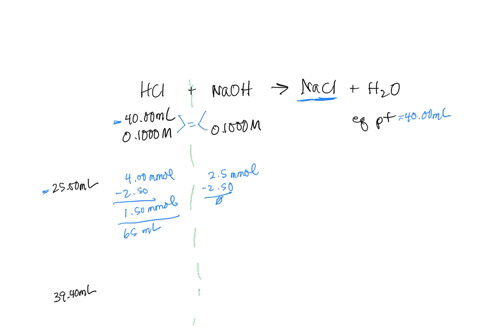 calculate-the-ph-during-the-titration-of-4000-ml-of-01000-m-hci-with-01000-m-naoh-solution-after-the-following-additions-base-2-2500-ml-ph-6-3940-ml-ph-c-5100-ml-ph-02897