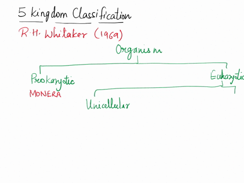 what-are-the-5-kingdoms-of-life-21058