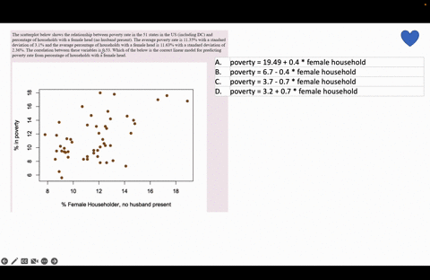 the-scatterplot-below-shows-the-relationship-between-poverty-rate-in-the-51-states-in-the-us-including-dc-and-percentage-of-households-with-a-female-head-no-husband-present-the-average-pover-98107
