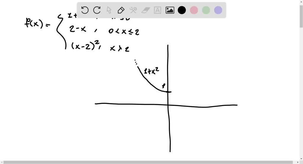 SOLVED: Find the numbers at which f is discontinuous. At which of these ...