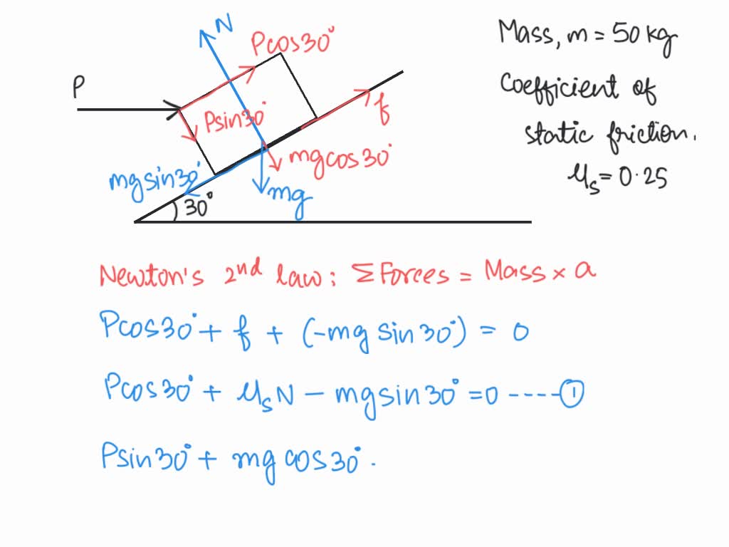 solved-problem-1-determine-the-minimum-horizontal-force-p-required-to