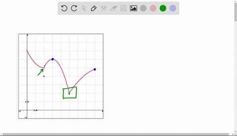 5-points-use-the-given-graph-of-the-function-on-the-interval-0-8-to-answer-the-following-questions_-where-does-the-function-f-have-a-local-maximum-answer-separate-by-commas-x-where-does-the-71626