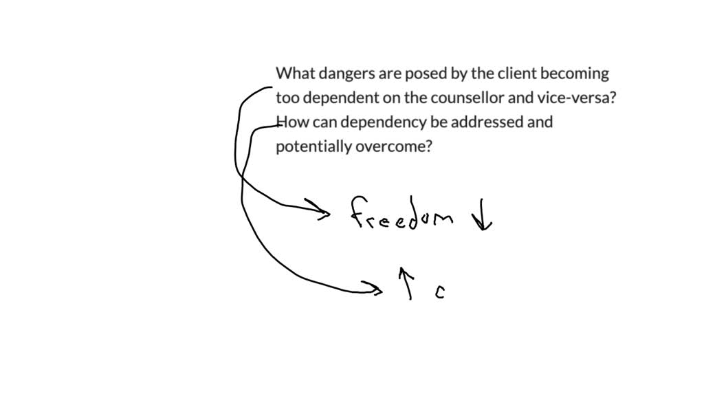 solved-what-dangers-are-posed-by-the-client-becoming-too-dependent-on