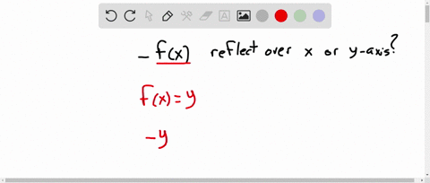 is-fx-a-reflection-over-the-x-or-y-axis-explain-75738