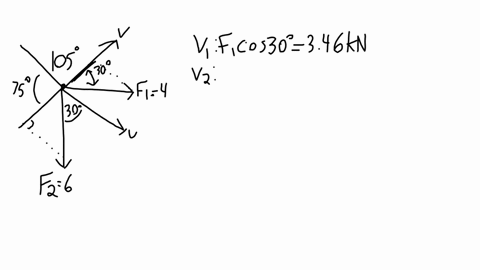 resolve-the-force-f1-and-f2-into-components-acting-along-the-u-and-v-axes-and-determine-the-magnitudes-of-the-componentsdetermine-tl-magnitude-of-the-resultant-force-frf1f2-and-its-direction-07022