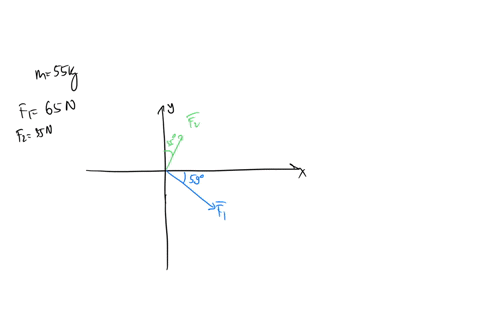 1-two-forces-act-on-a-55-kg-object-one-force-has-magnitude-65-n-directed-598-clockwise-from-the-positive-x-axis-and-the-other-has-magnitude-35-nat-32-clockwise-from-the-positive-y-axis-what-51072