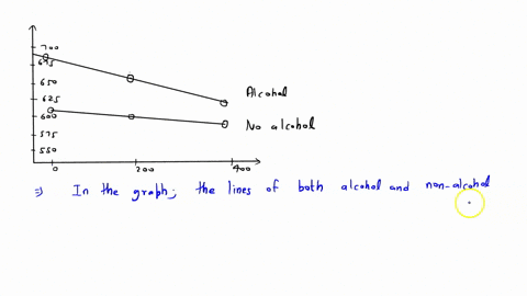 what-aspect-of-the-graph-below-suggests-that-there-is-an-interaction-between-the-variables-alcohol-and-caffeine-answer-inl-complete-sentence-700-aucetkn-acolia-m-akohst-90106