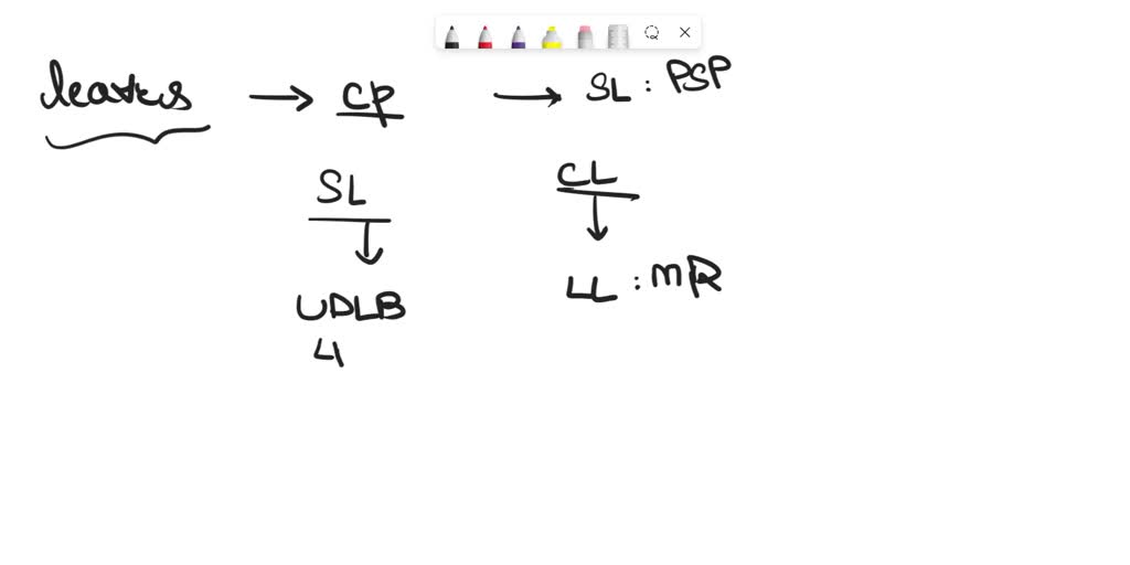 SOLVED pls Pls Pls Pls Answer Question 2 Write The Type Ol solved-pls-pls-pls-pls-answer-question-2-write-the-type-ol