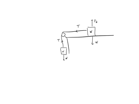 figure-2-a-mass-0f-weight-w-being-pulled-across-a-horizontal-plane-by-a-hanging-mass-of-weight-w-question-5-draw-two-free-body-diagrams-for-the-masses-in-figure-2-assuming-they-are-at-rest-u-96453