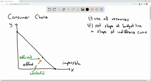 explain-consumer-equilibrium-its-conditions-with-the-help-of-budget-line-indifference-curve-analysis-show-that-what-happen-in-consumer-equilibrium-if-there-will-be-change-in-income-of-the-co-07574