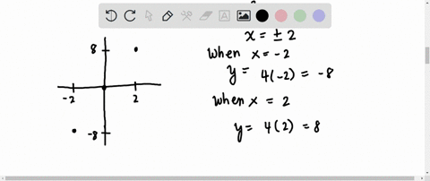 question-find-the-area-of-the-region-bounded-by-the-graphs-of-the-given-equations-y4x-yx3-x0-x2