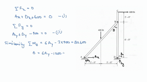 calculate-the-pin-reactions-at-pinsa-b-and-din-the-frame-shown-neglect-the-weights-of-the-members-the-horizontal-component-of-the-force-at-joint-b-is-bhorizontal-pounds-60-ib-4u-id-14948