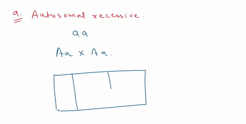 question-15-a-what-is-the-inheritance-allele-what-pattern-for-the-cystic-fibrosis-is-your-reasoning-for-this-conclusion-b__-can-you-determine-the-genotypes-of-any-individu-als-in-the-pedigre-36648