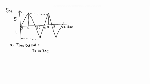 i-need-the-answer-quickly-assignment-1-qlfor-the-periodic-waveform-of-figures-shown-below-afind-the-period-t-bhow-many-cycles-are-shown-cwhat-is-the-frequency-ddetermine-the-positive-amplitu-10544