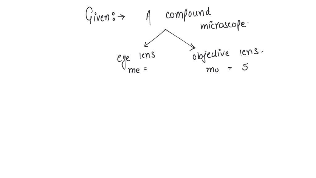 SOLVED A compound microscope has two lenses. The magnifying power of